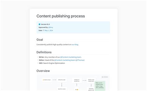 Writing Standard Operating Procedures (SOP): Templates & Examples