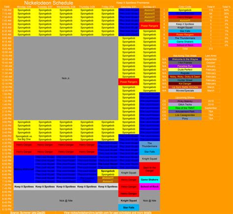 Nickelodeon Schedule Archive