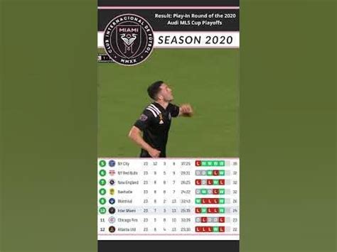 Inter Miami Results 2020-2022 / MLS #shorts #football #soccer #intermiami #messi #mls - YouTube