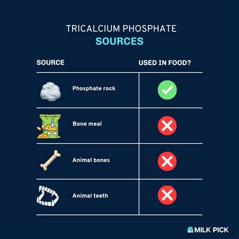 What Is Tricalcium Phosphate (Why Is It in Almond Milk?)