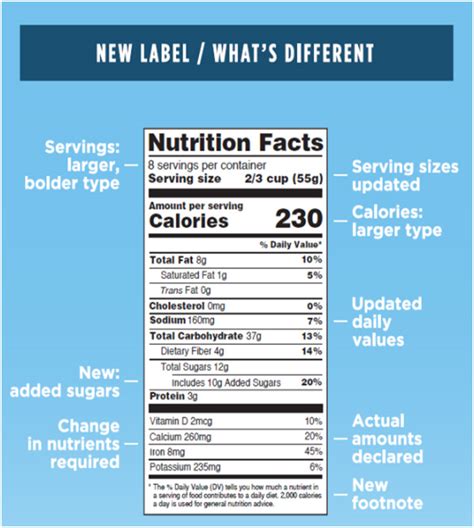 Nutritional Requirements - Met Speed Label