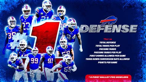 Bills defense ends the 2021 regular season as the NFL’s best