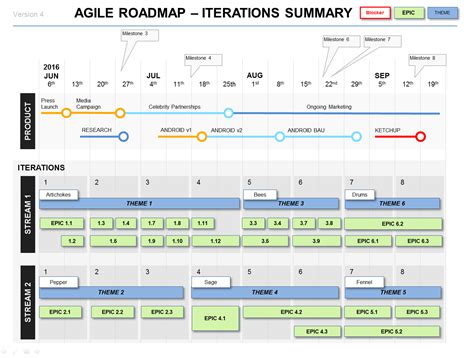 Powerpoint Agile Roadmap Template: 4 Agile Formats | Roadmap, Agile, Excel tutorials