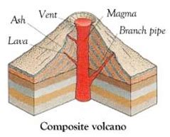 Stratovolcano Diagram