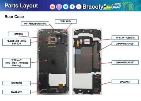 Parts Of A Smartphone And Their Functions | Reviewmotors.co