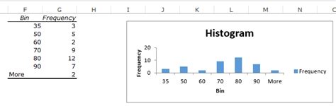 How To Draw A Frequency Table In Excel | Brokeasshome.com