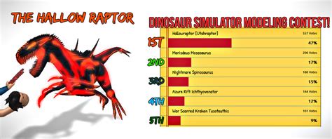 ROBLOX - Dinosaur Simulator Modeling Contest! by FinalArtStage on DeviantArt