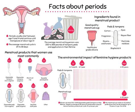 Irregular Period Treatments in Jackson and Madison, MS