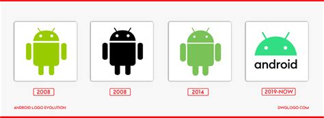 Android logo and symbol, meaning, history, color, PNG