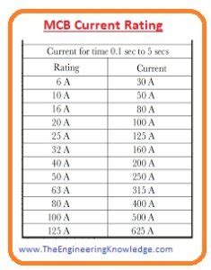 What is MCB breaker: Full Form of MCB in Electrical, Working, Types ...