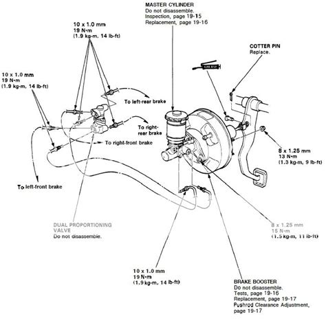 95 civic lx - no pressure to FR or RL brake lines - Honda-Tech - Honda Forum Discussion