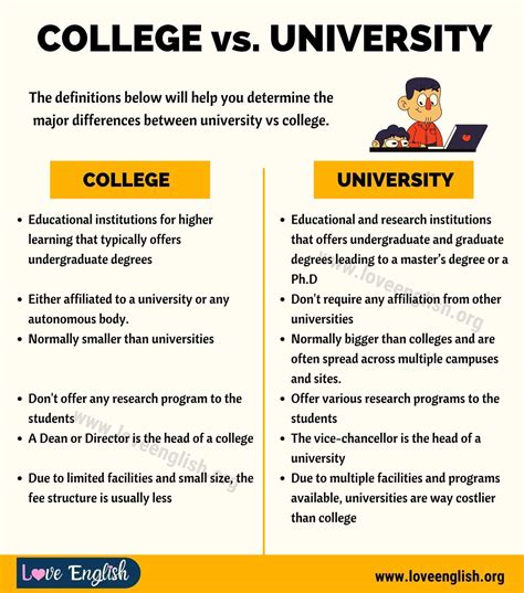 College vs University: What's the Difference between University vs College? - Love English