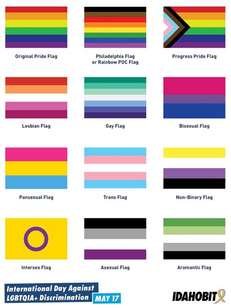 LGBT flags by RosyWolfyCherry12 on DeviantArt