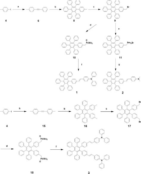 Synthesis of compounds 1, 2, and 3. (a) Phenylacetylene (5 ...