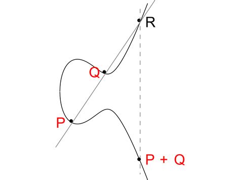 Elliptic Curves mainpage | Mathematical Institute