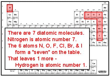 7 Diatomic Elements | Teaching chemistry, Chemistry classroom, Chemistry lessons