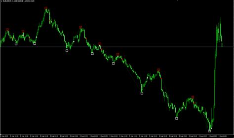 zigzag NRP forex indicator - One milion Forex indicators