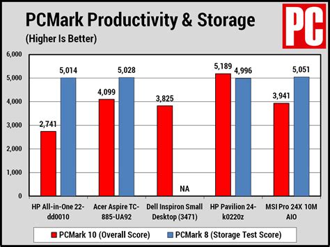 HP All-in-One 22-dd0010 Review | PCMag