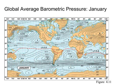 Global Average Barometric Pressure: January