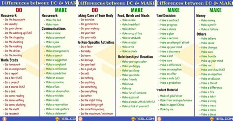 Do vs. Make: Difference between Do and Make in English • 7ESL | Learn ...