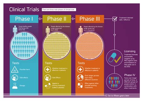 The Global Clinical Trials Fund - Alzheimer's Research UK Blog