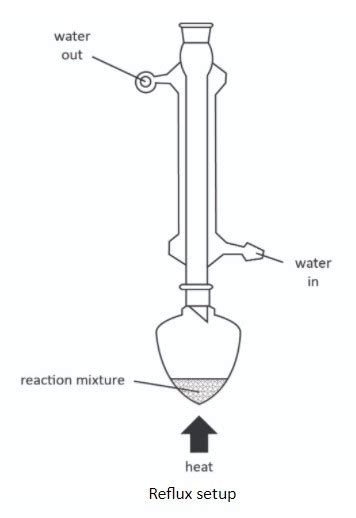 Reflux Apparatus Diagram A Level Chemistry