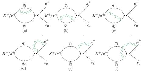 Quantum Electrodynamics meets Quantum Chromodynamics - DiRAC