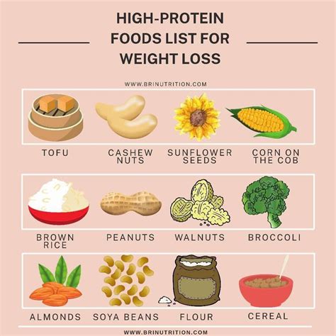 High-protein foods list for... - I Love to be Fit and Healthy