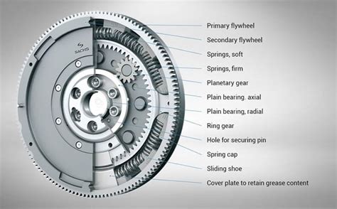 What is Dual Mass Flywheel | types , Working