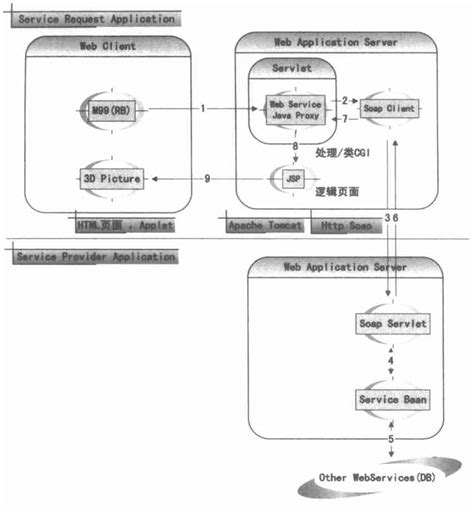 Data flow diagram of visualization . | Download Scientific Diagram