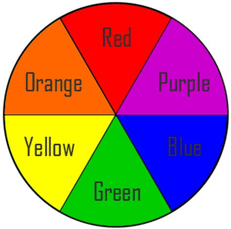 Color wheel color wheel primary secondary tertiary - pizzahon