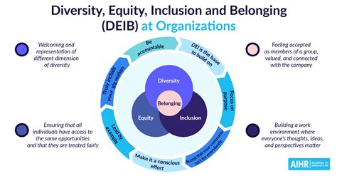 Diversity, Equity, Inclusion and Belonging (DEIB): A 2023 Overview - AIHR