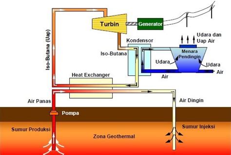 Geothermal Power Plant (PLTP) | Indonesia Re