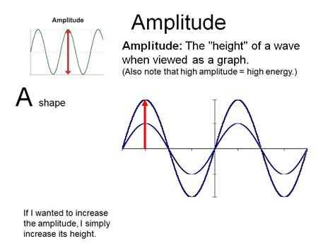 Amplitude Science