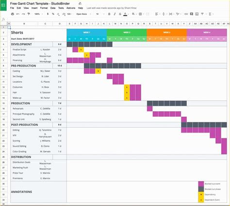 Free Gantt Chart Template Of Spreadsheet Gantt Chart Template ...