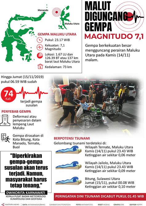 Kronologi Gempa Maluku Utara | Tagar