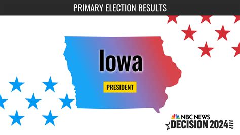 Iowa Presidential Primary Results 2024 Today - Helen Kristen