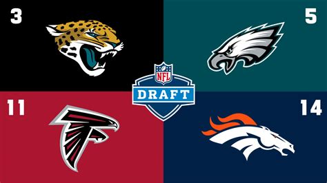 2022 NFL Draft order: Giants, Jaguars, Jets moving up in top 10