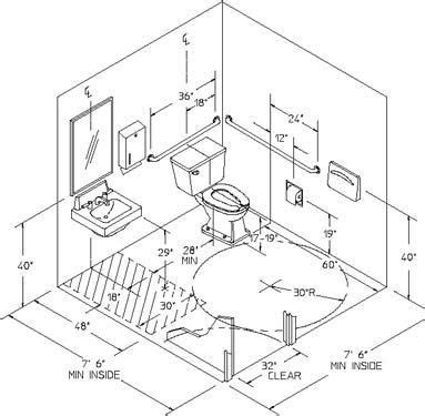 ADA Bathroom Requirements | ADA requirements for Bathroom Vanities 2023