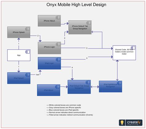 High-level design (HLD) explains the architecture that would be used ...