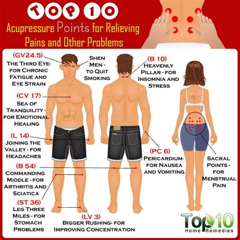 Top 10 Acupressure Points for Pain Relief & Other Problems | Top 10 ...