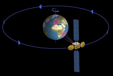 Geostationary Orbit Diagram Photograph by David Ducros - Pixels