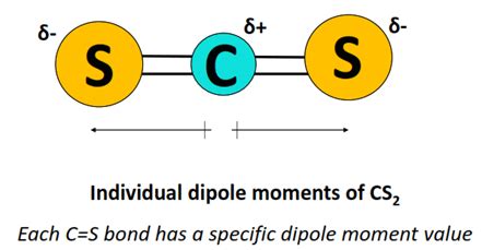 Is CS2 Polar or Nonpolar? - Polarity of Carbon Disulfide