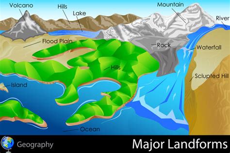 Landforms Valley