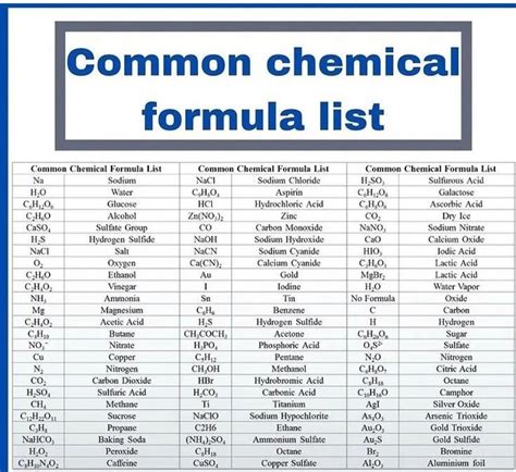 Common Chemical Formulas