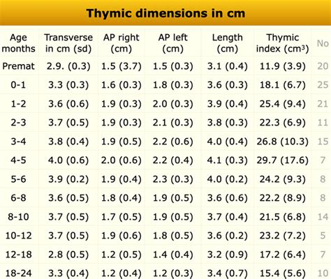 Normal Thyroid Size