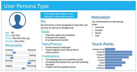 How to Create User Personas & Customer Journey Mapping