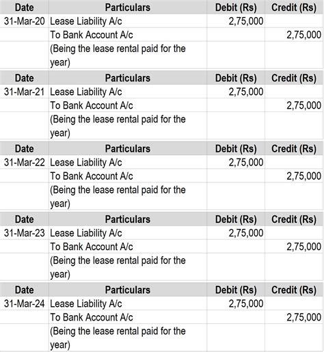 Journal entries for lease accounting