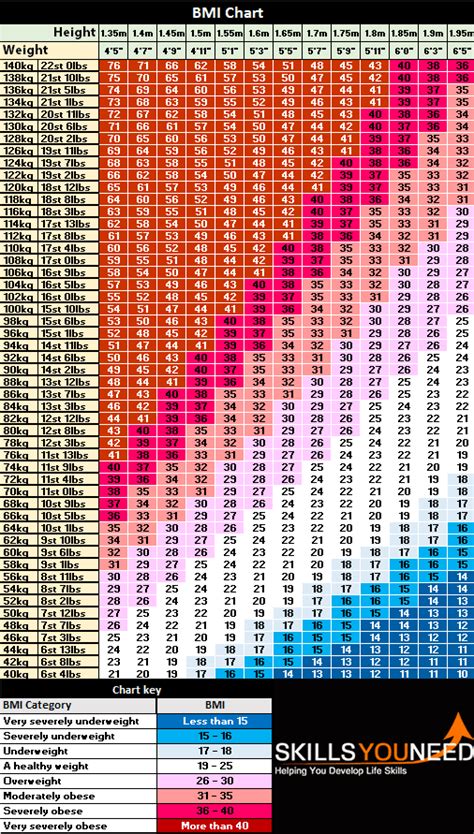 Bmi Chart For Elderly | Labb by AG