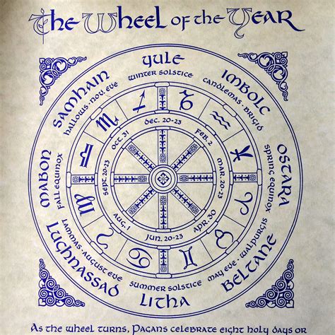 Wheel of the Year Parchment | Book of shadows, Pagan, Pagan calendar